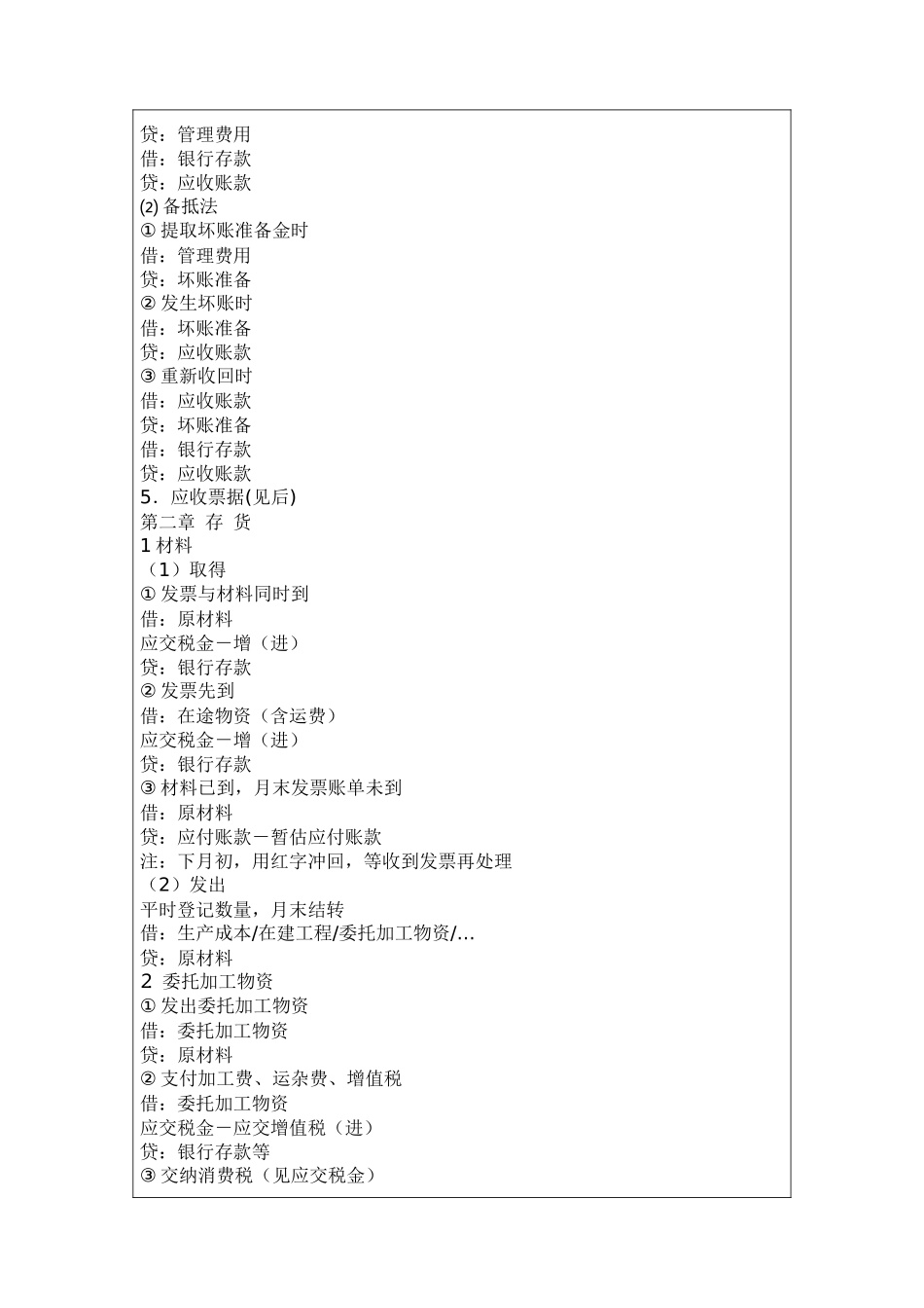 XXXX年常用会计分录大全_第2页