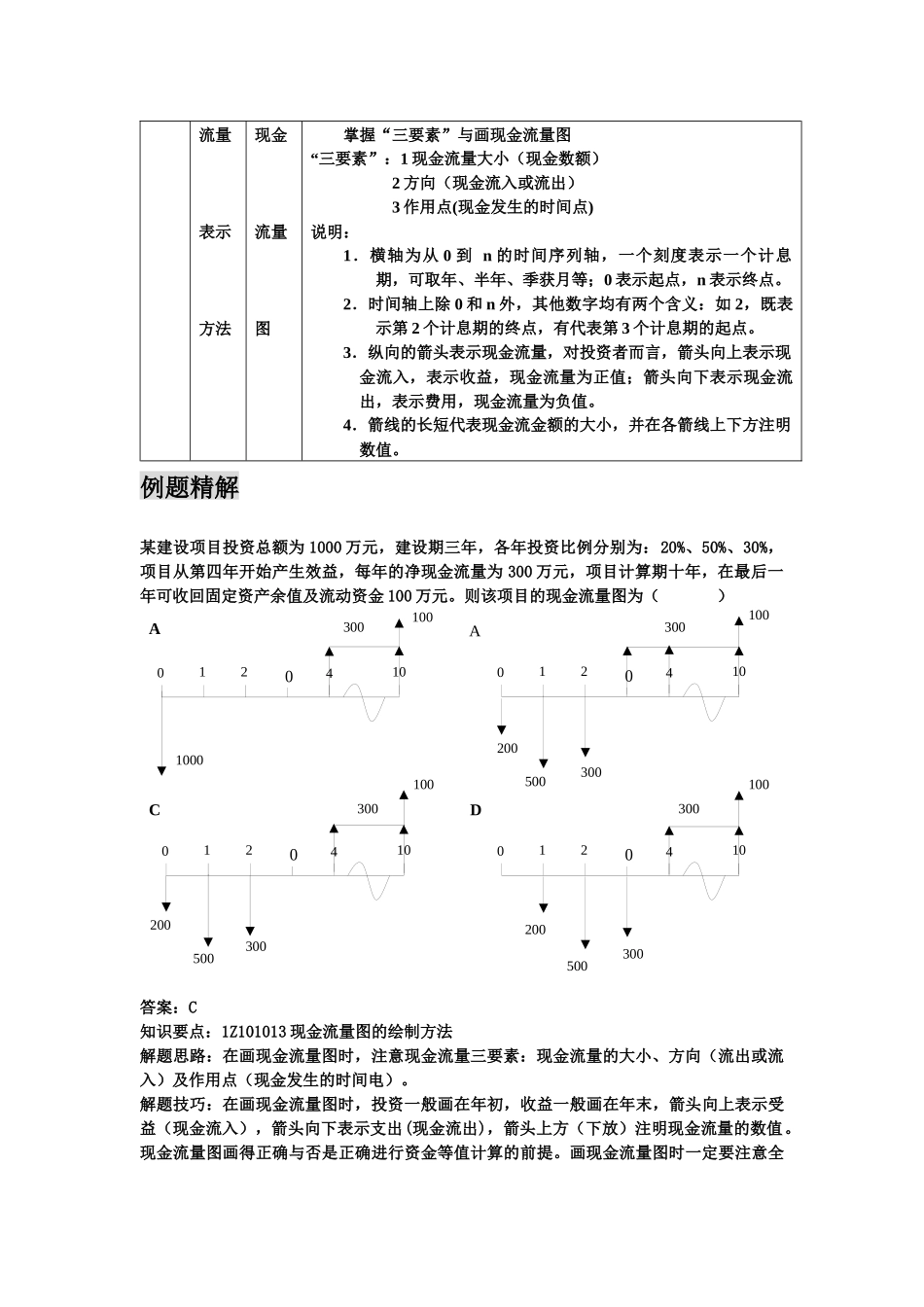 工程经济超强总结_第3页
