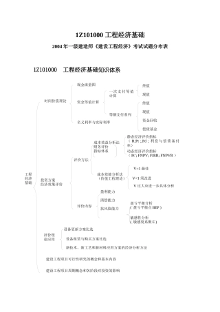 工程经济超强总结