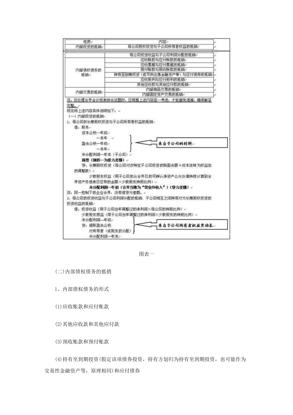 《会计考试调整和抵销分录学习思路提示》_第3页