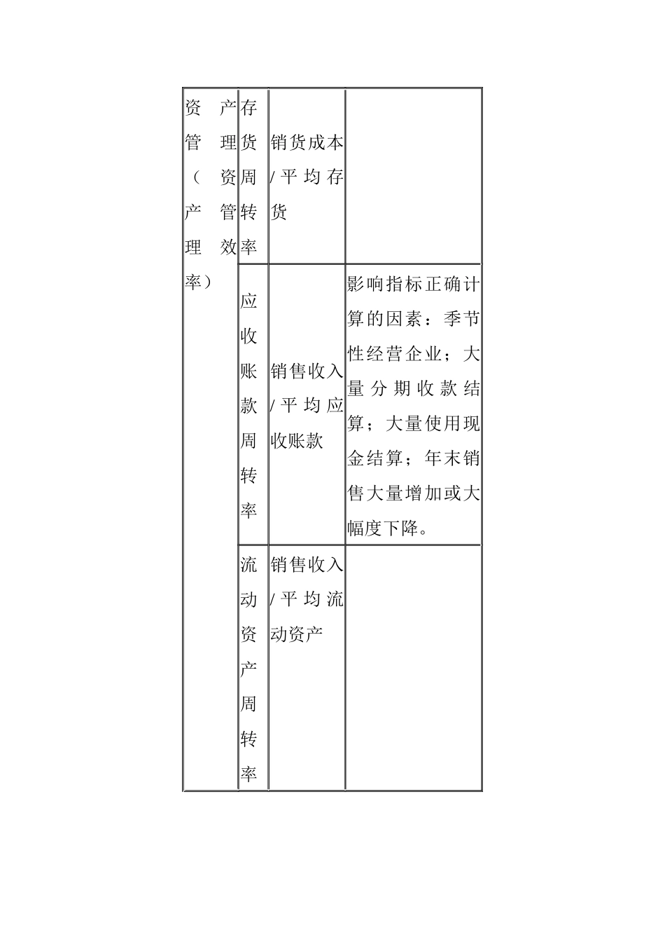 财务报表分析的应用过程_第3页