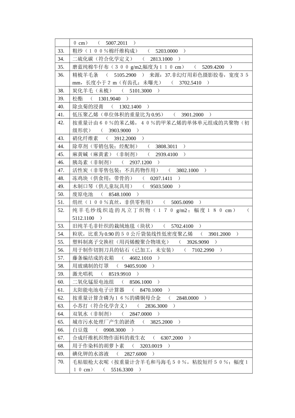 报关员考试报关员编码_第2页