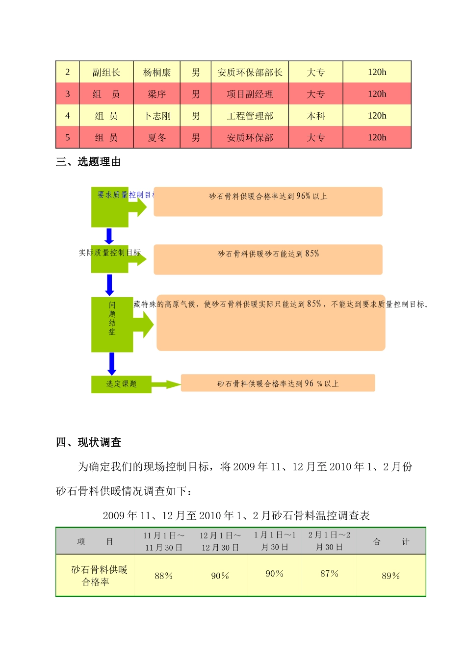 藏木项目部XXXXQC小组成2果_第2页