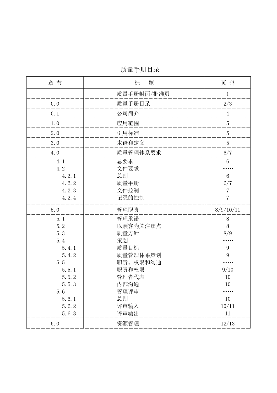 QMMA0001质量手册(复评1)(doc31)_第2页