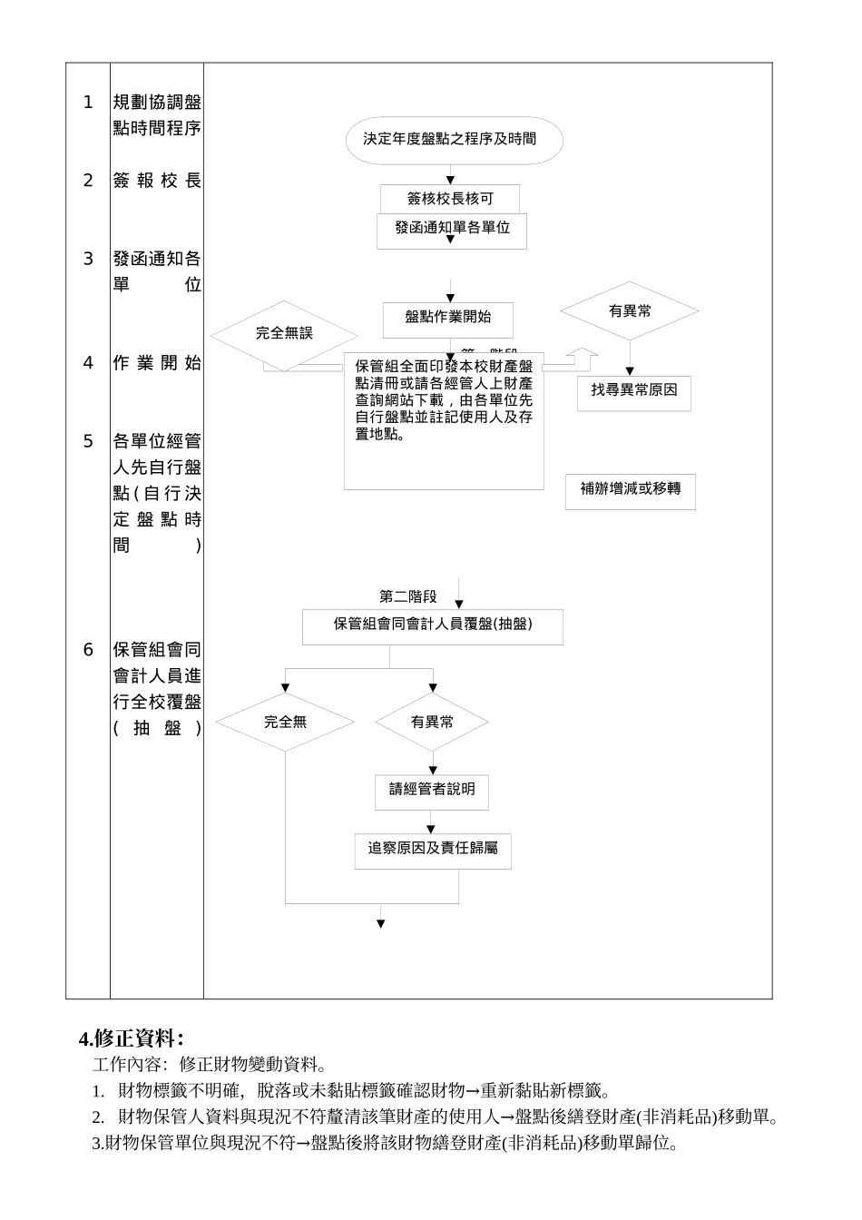 国立彰化师范大学95年度财产暨非消耗品盘点计画_第2页