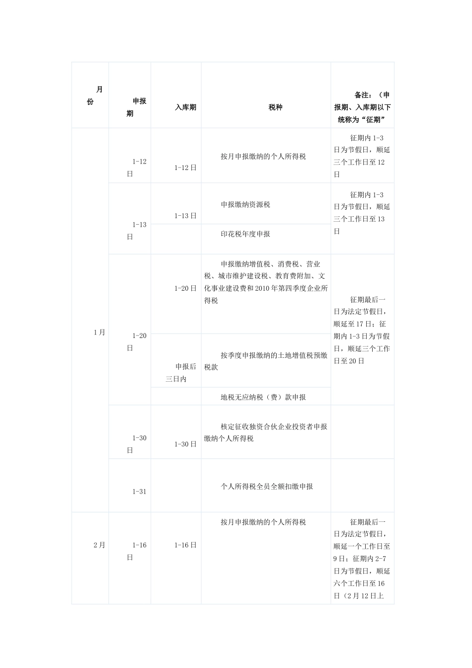 XXXX年纳税申报期限_第1页