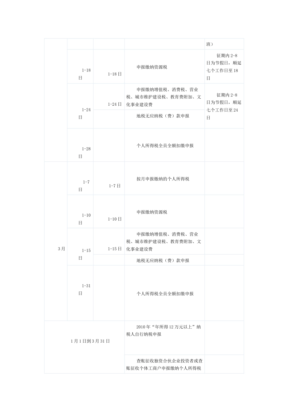 XXXX年纳税申报期限_第2页