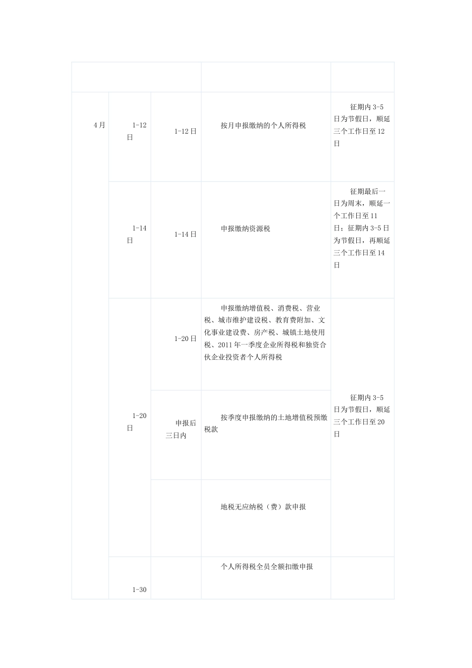 XXXX年纳税申报期限_第3页