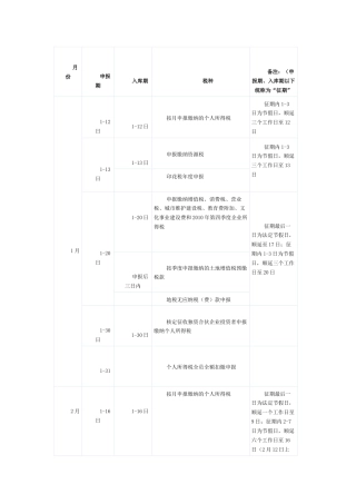 XXXX年纳税申报期限