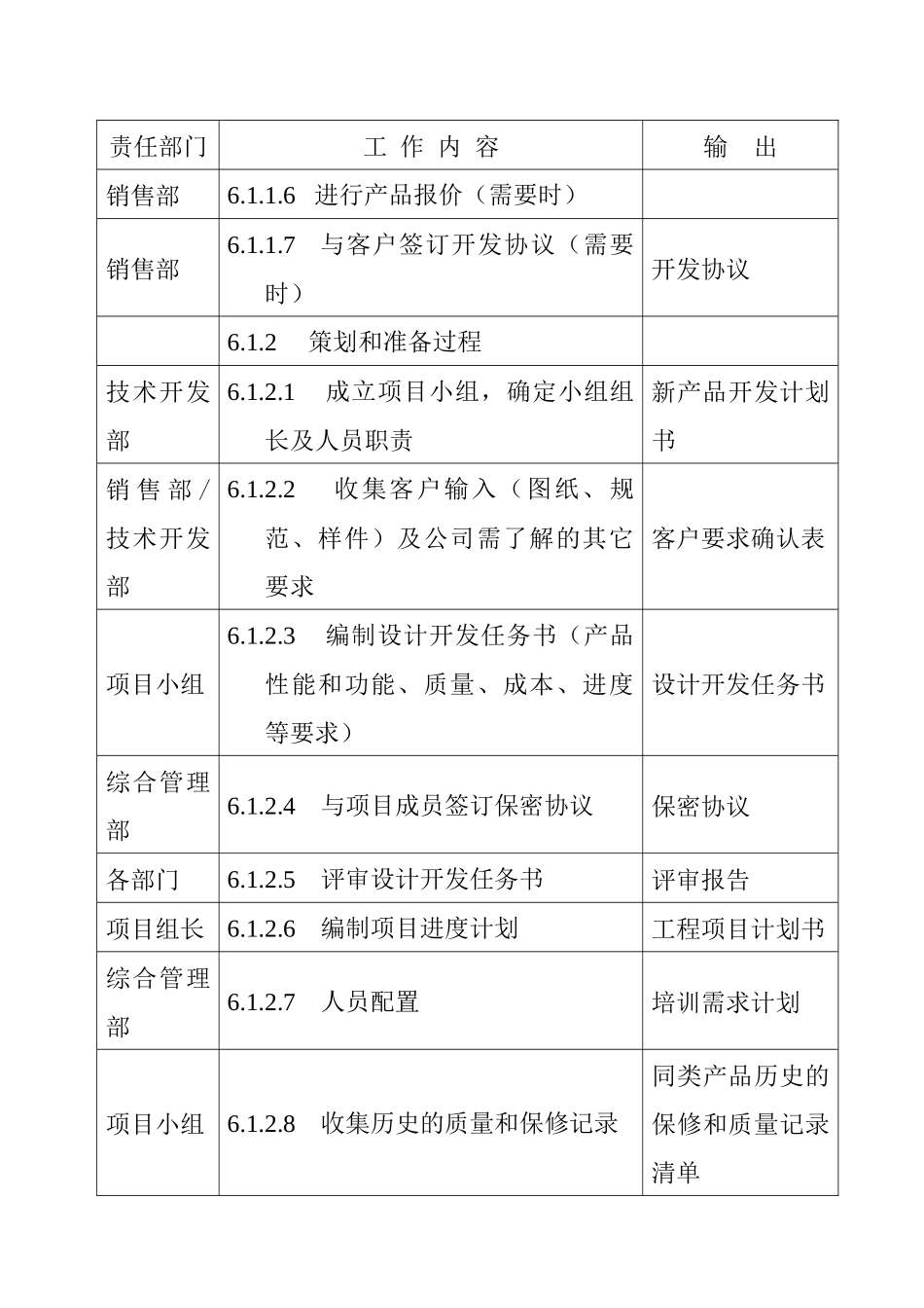 产品质量先期策划控制程序_第3页