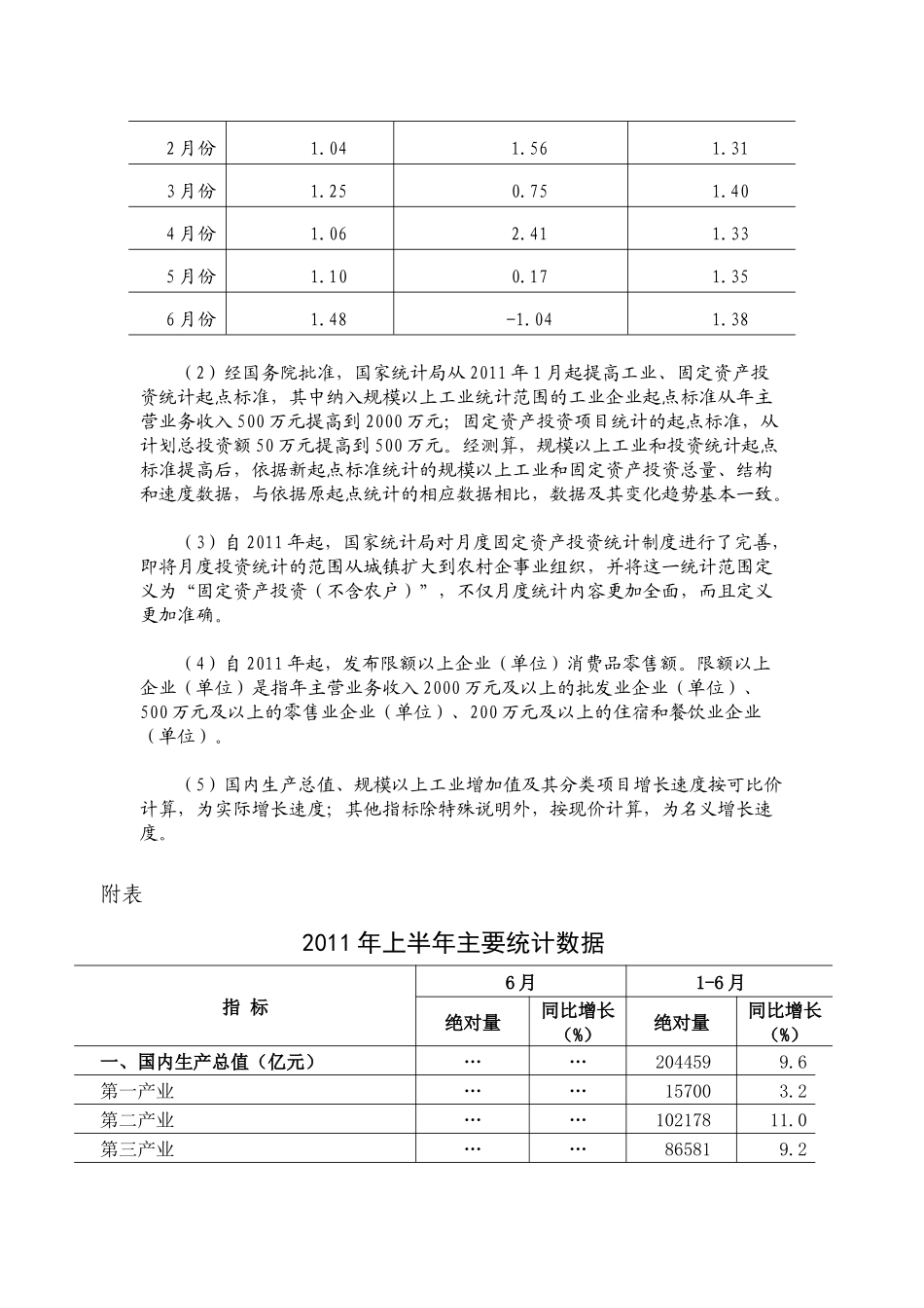 XXXX年上半年国民经济形势分析_第3页