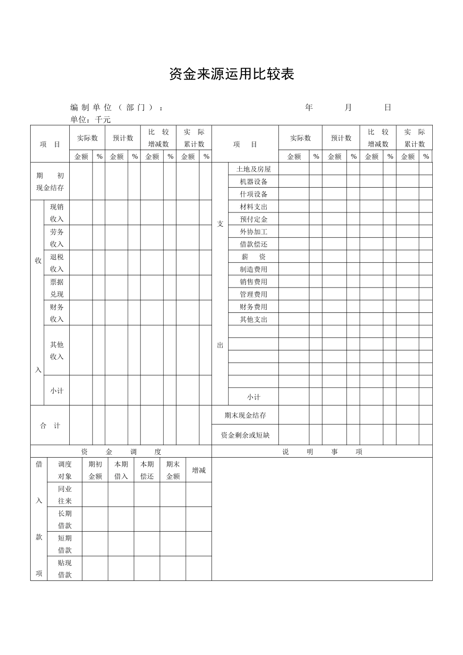【财务表格】资金来源运用比较表_第1页
