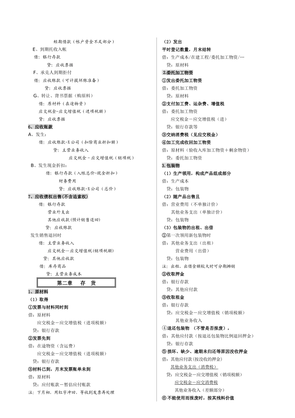 财务会计与公务员考试必备资料_第2页