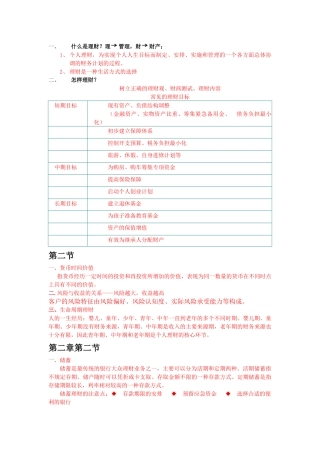 个人理财管理及财务管理知识分析资料