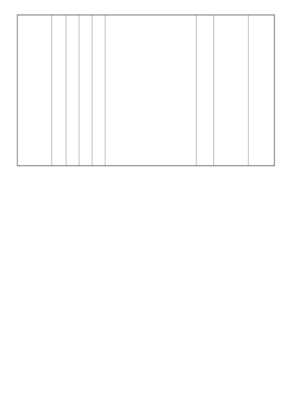 风险评估与风险控制程序_第3页