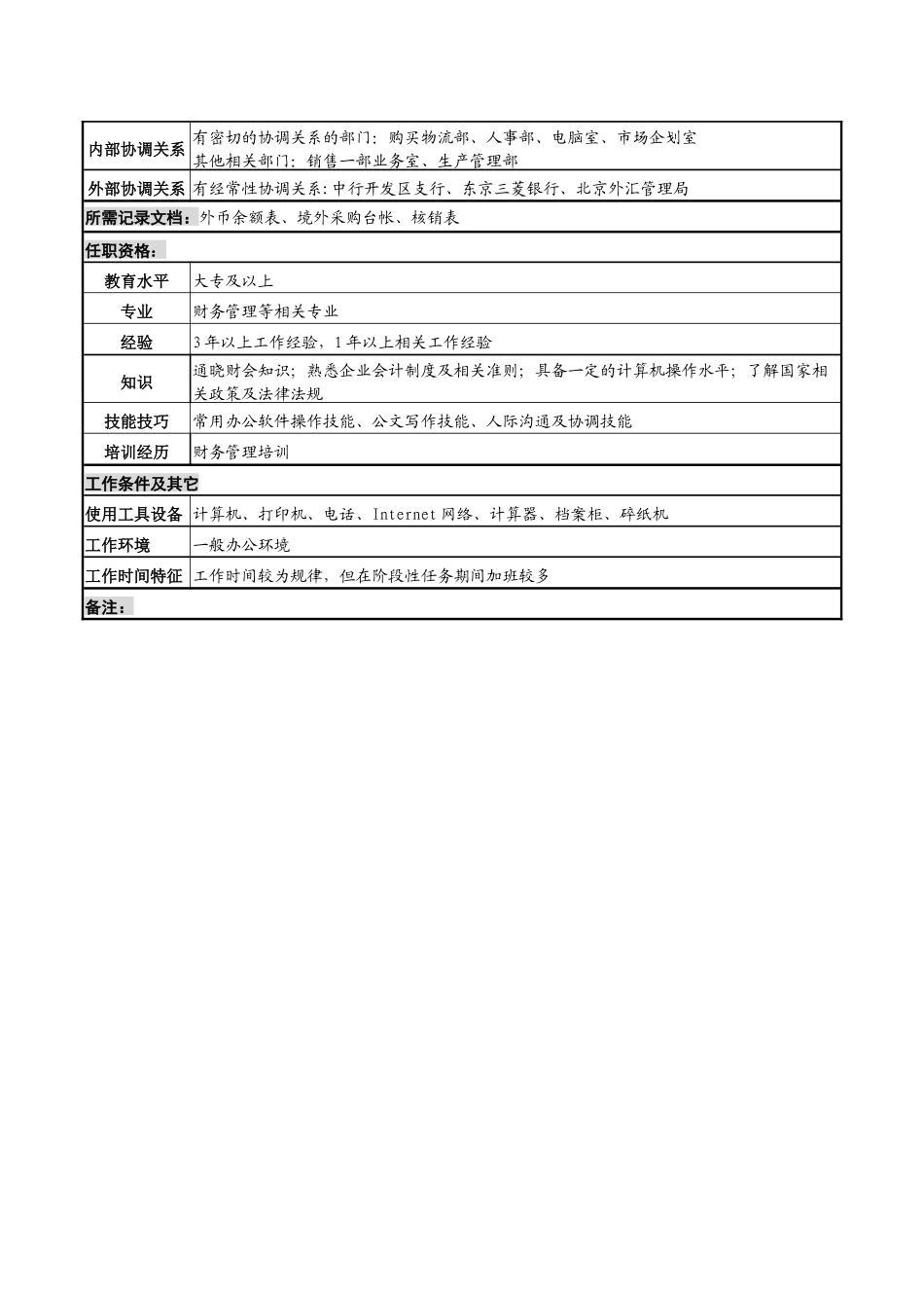 化妆品公司资金、外汇核算岗岗位说明书_第2页