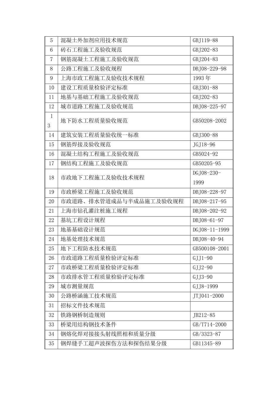 【质量管理精品文档】环线施工组织设计040516_第3页