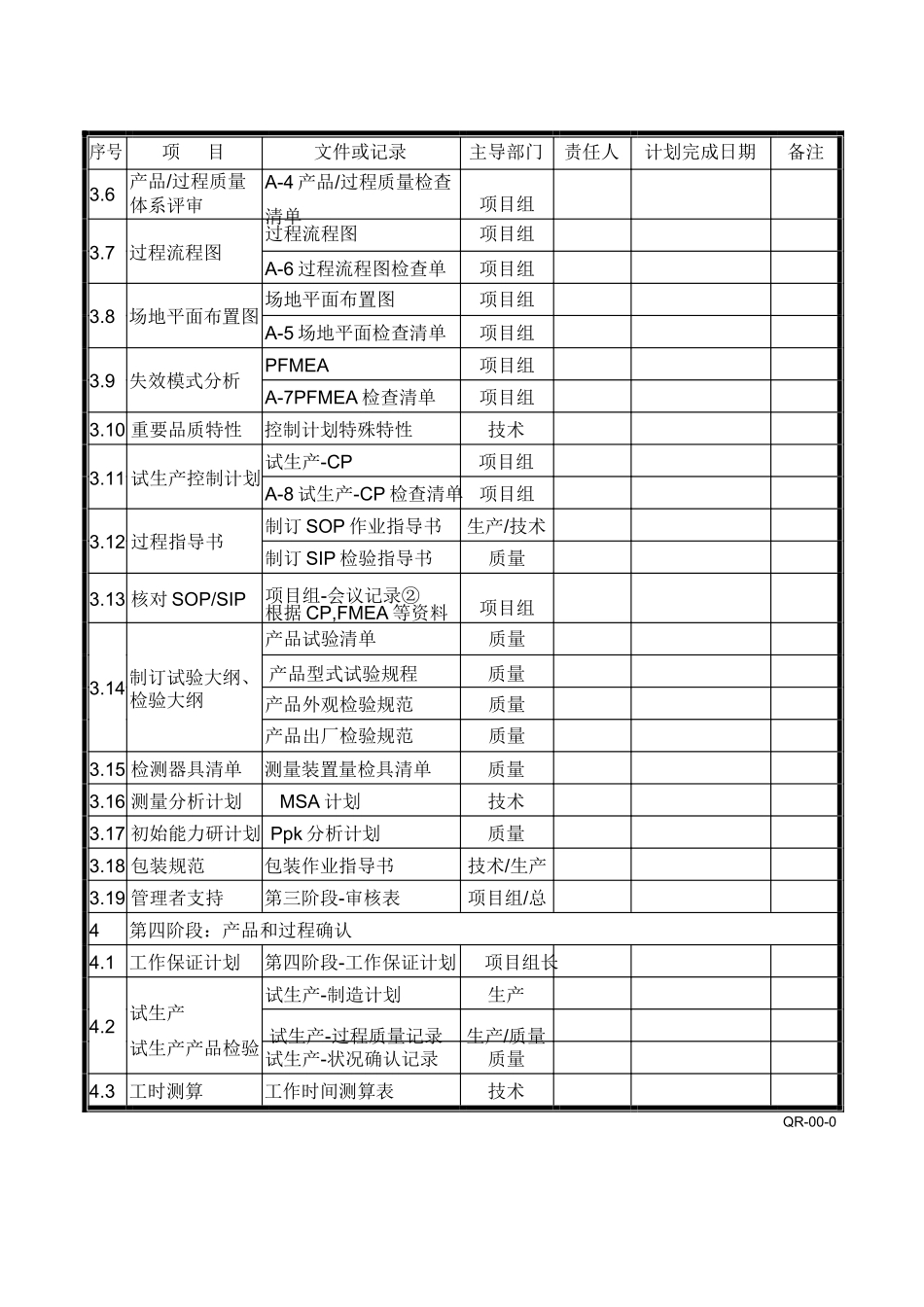 APQP产品质量先期策划和控制计划-案例_第3页