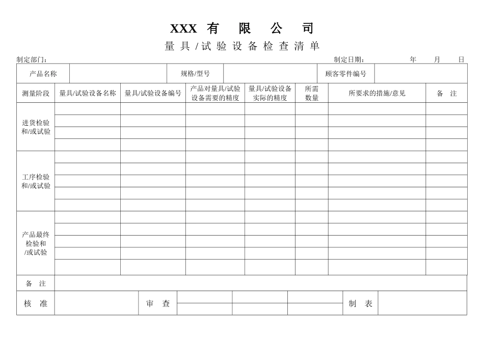 APQP量具、试验设备检查清单_第1页