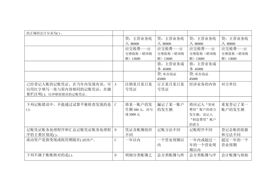 XXXX年会计从业资格考试《基础会计》真题答案_第2页
