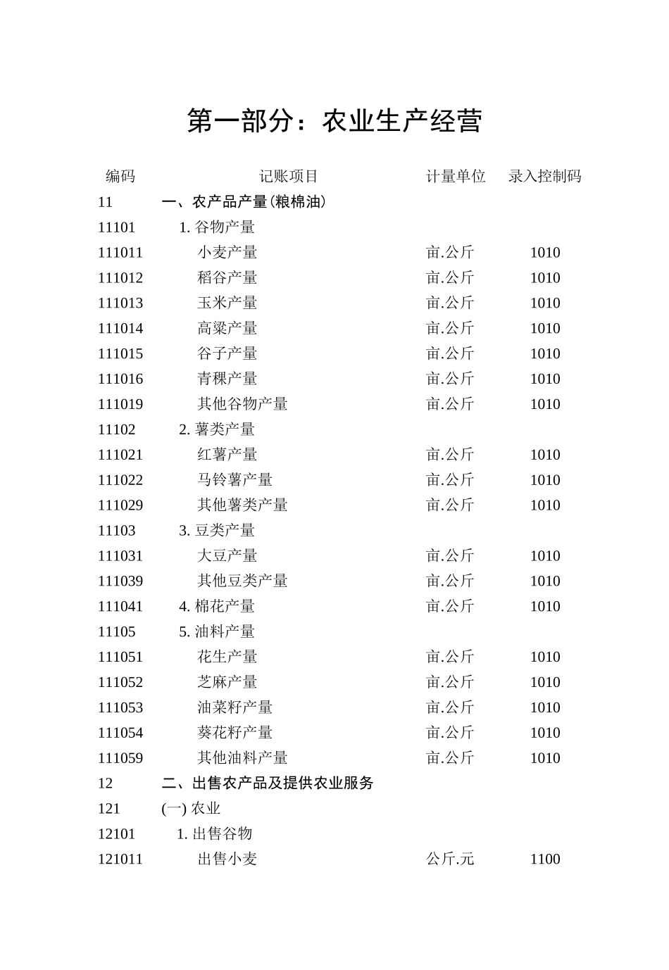 《XXXX年度住户收支与生活状况调查编码手册》XXXX-01-21_第3页