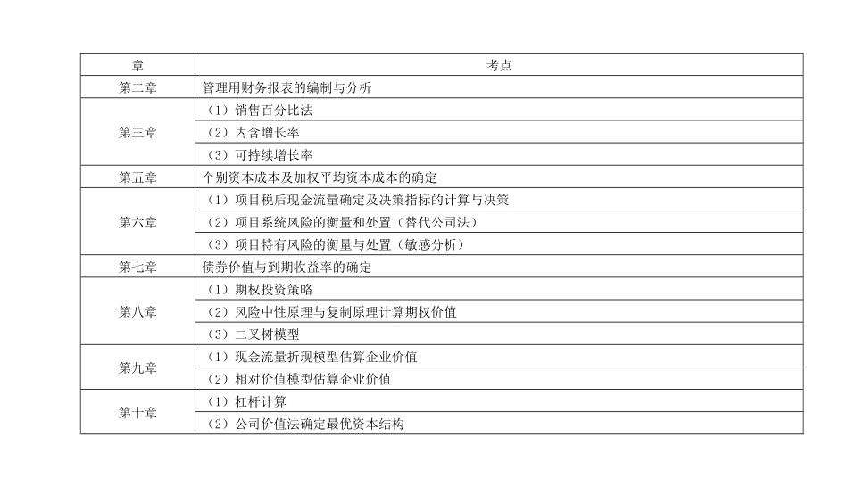 CPA财务管理公式简洁版_第1页