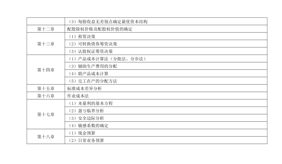 CPA财务管理公式简洁版_第2页