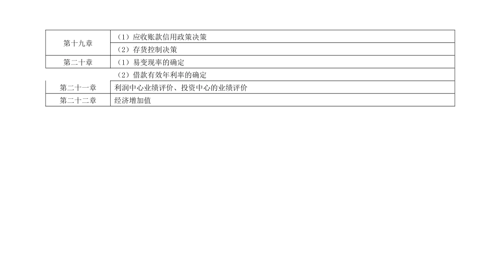 CPA财务管理公式简洁版_第3页
