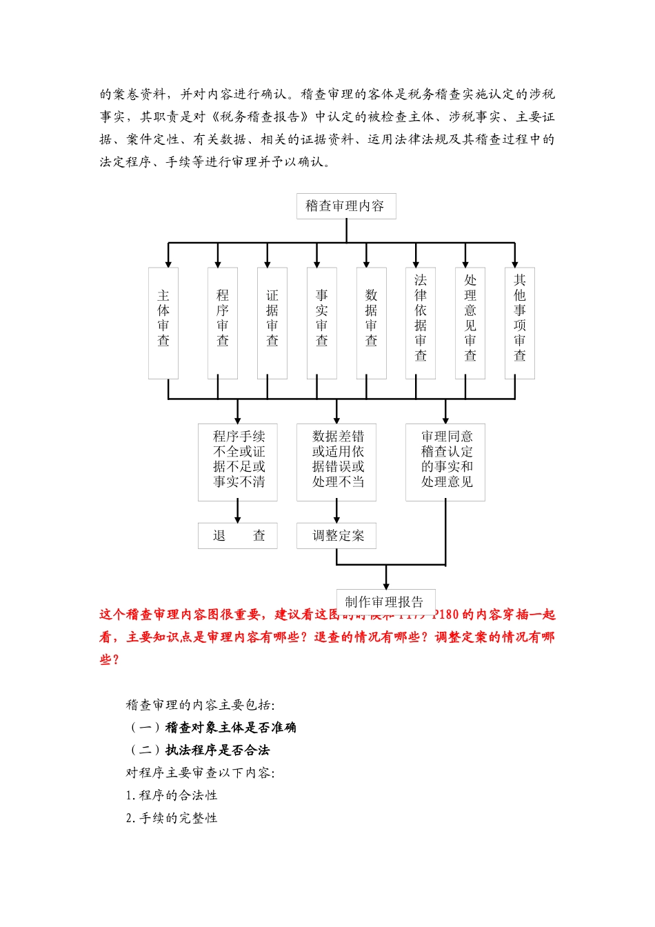 第五章 税务稽查审理_第3页