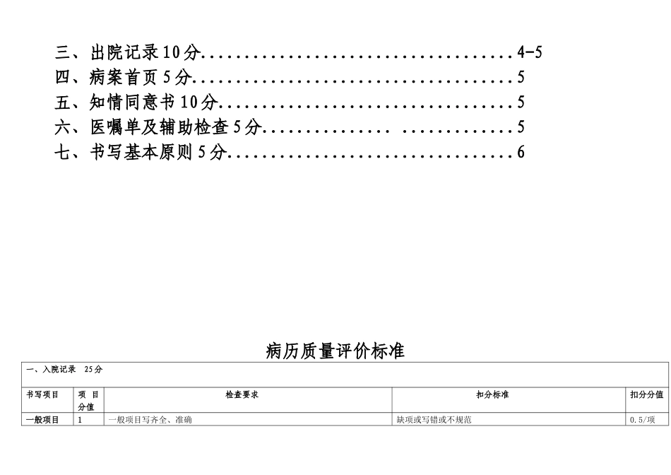 病历质量评分表_第2页