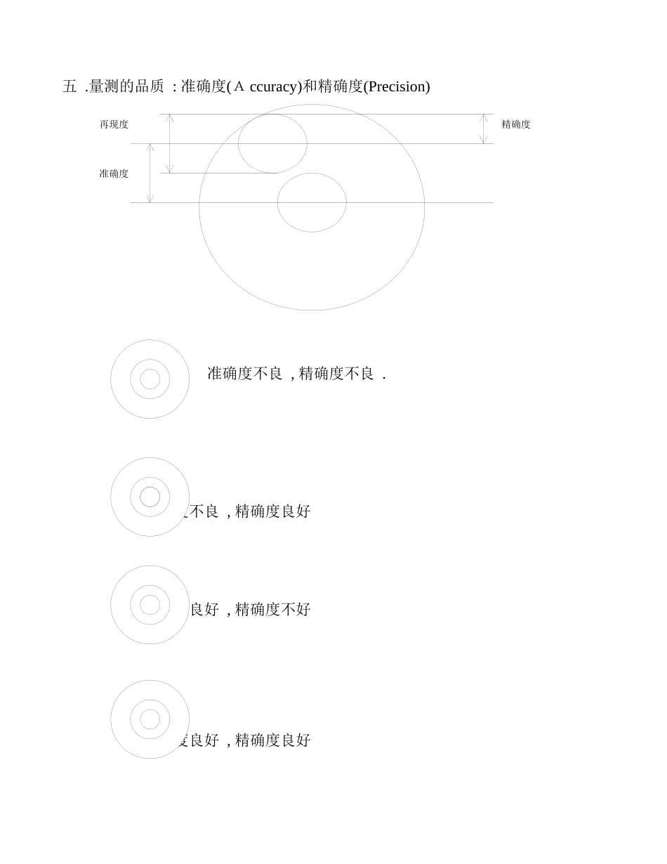 MSA量测的意义及基本概念(1)_第2页