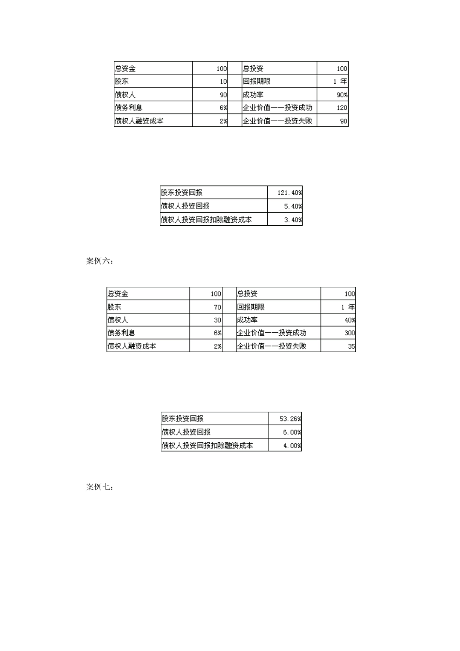 财务案例分析及习题练习_第3页