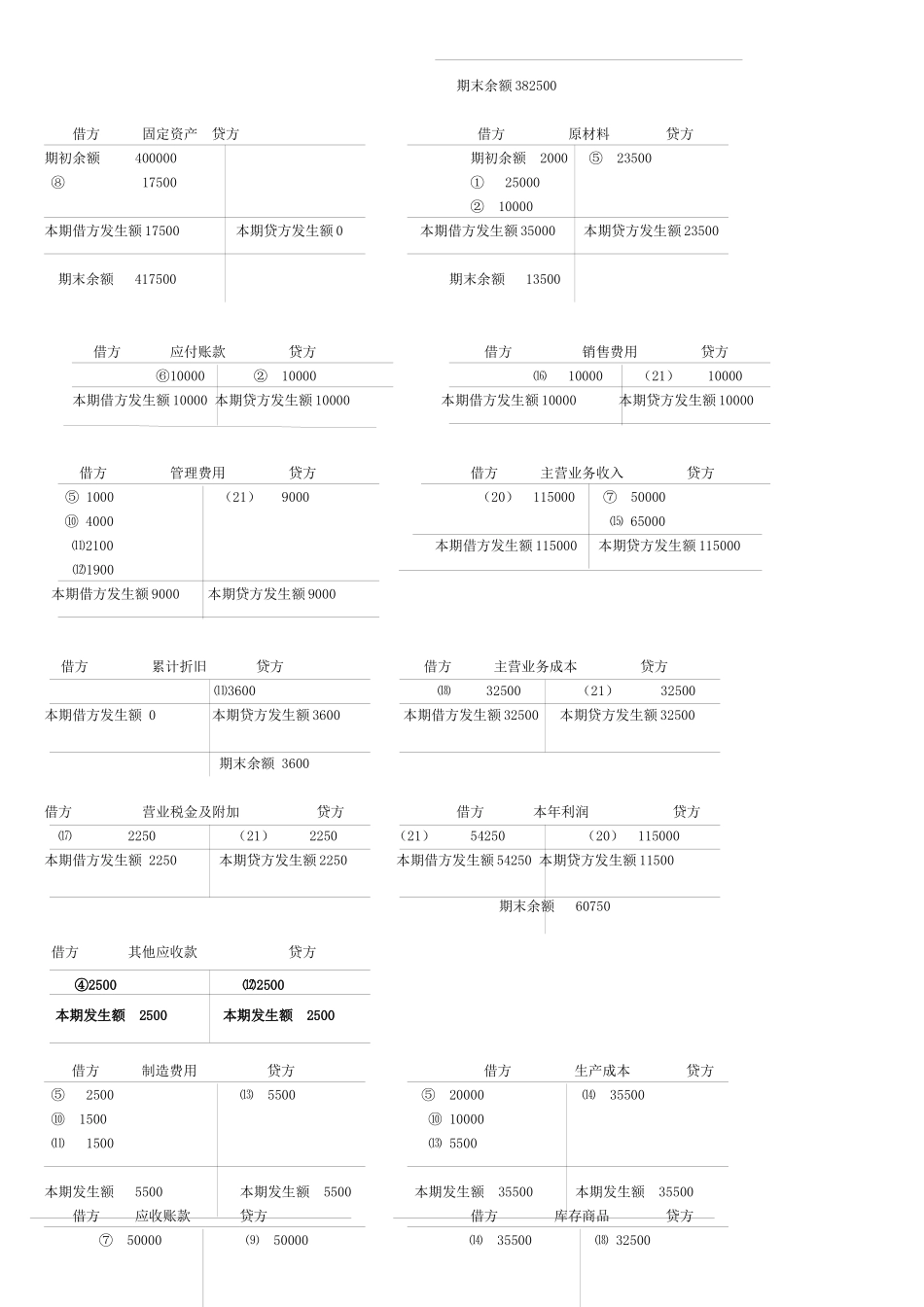 电大基础会计形成性考核册答案_第2页