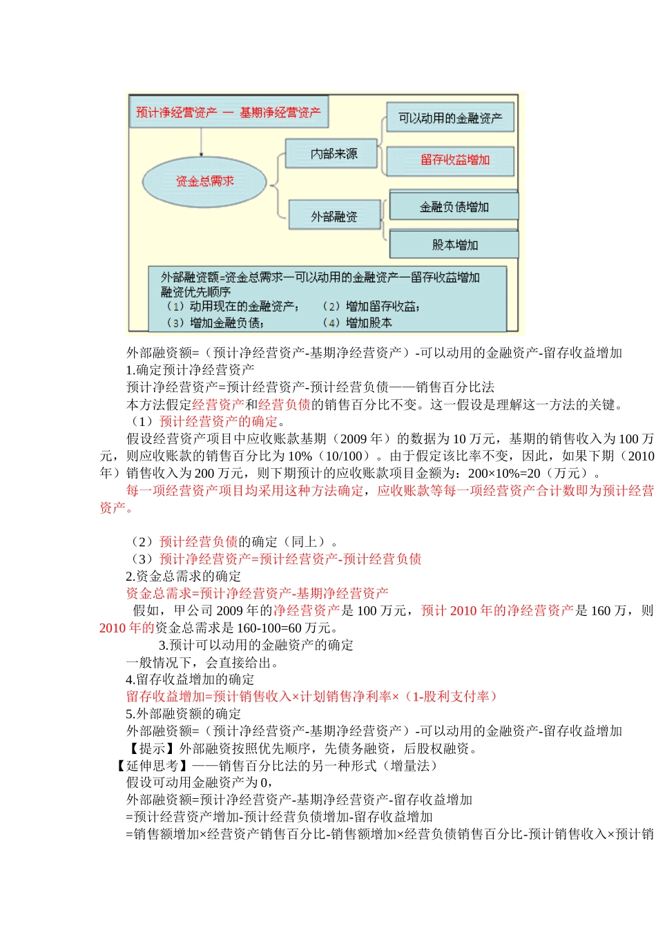 财务分析相关习题_第2页