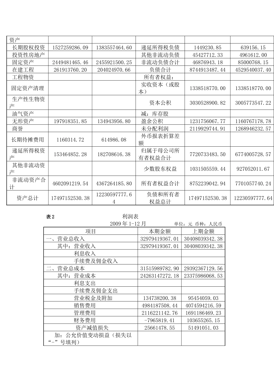 财务报表分析的作用与方法_第3页
