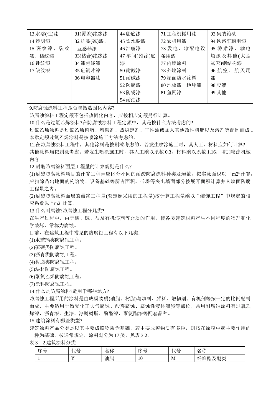 防腐蚀涂料工程预算知识问答_第2页