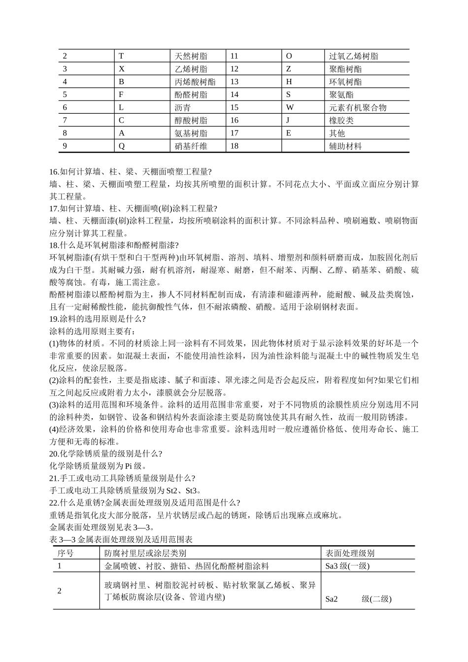 防腐蚀涂料工程预算知识问答_第3页