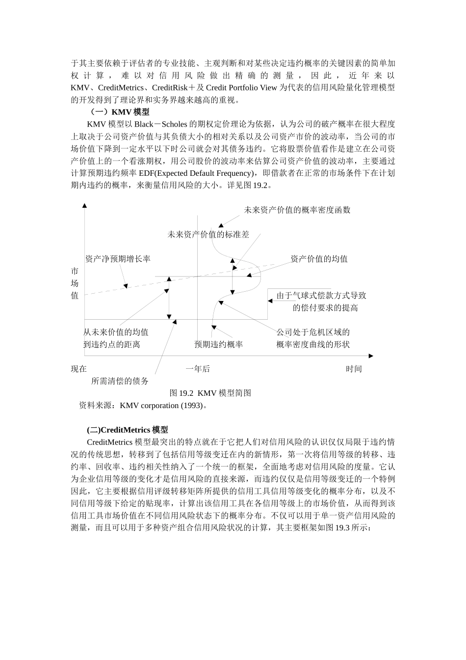 第十九章 信用衍生工具_第2页