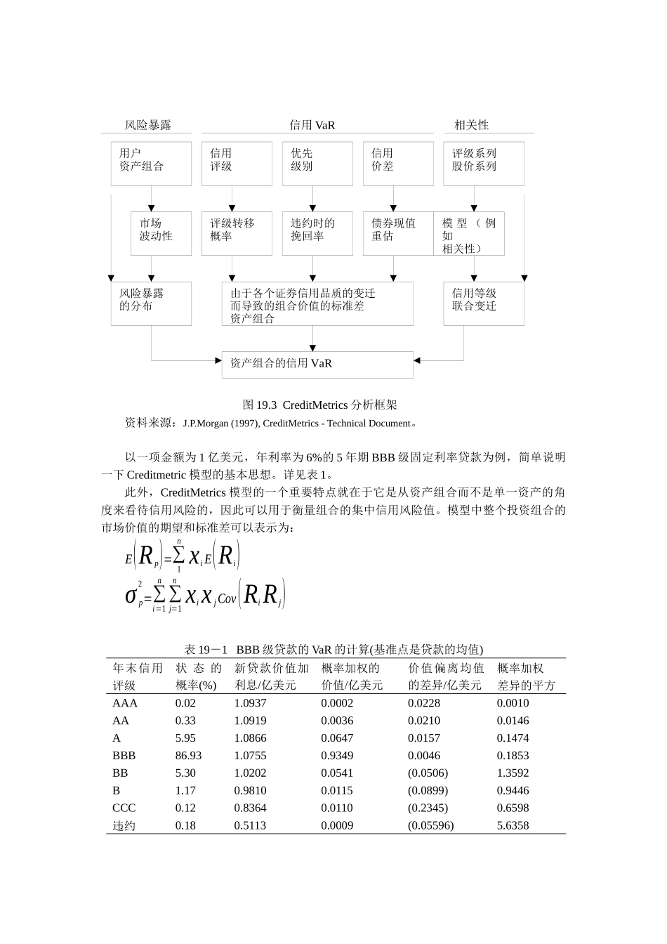 第十九章 信用衍生工具_第3页