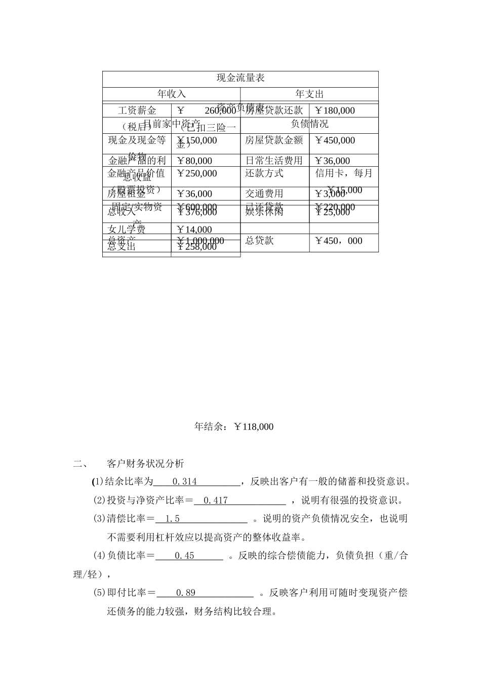 关于理财大赛规划_第2页
