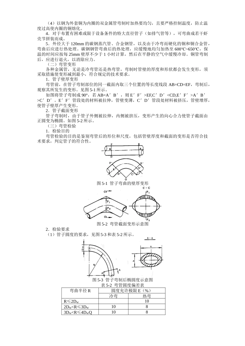 船舶建造质量检验-第五章 管系制造和安装检验_第3页