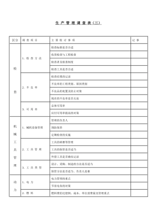 【财务表格】生产管理调查表（三）