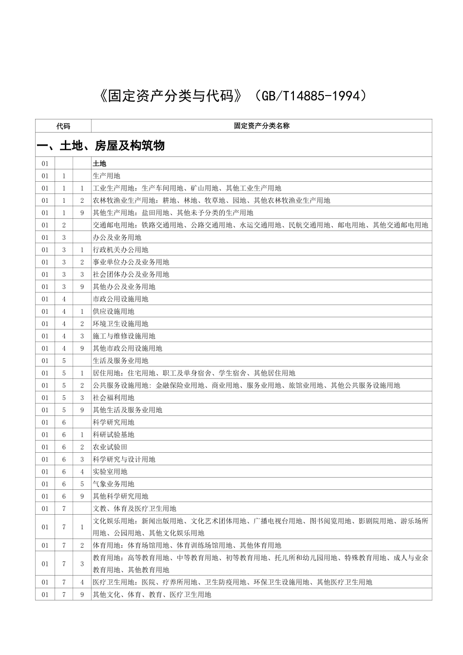 固定资产分类名称_第1页