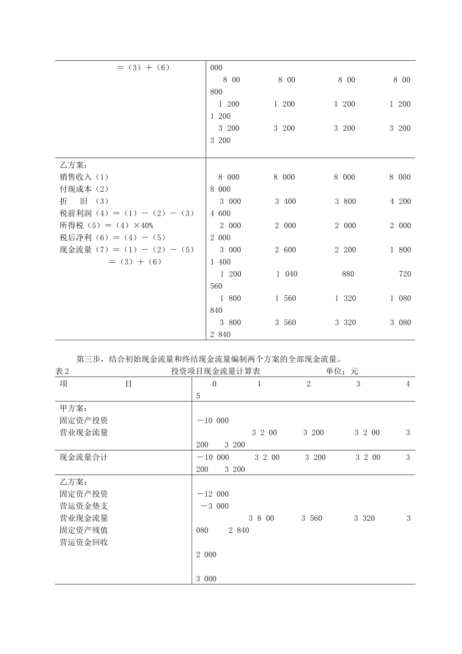 第四讲公司资本预算_第3页