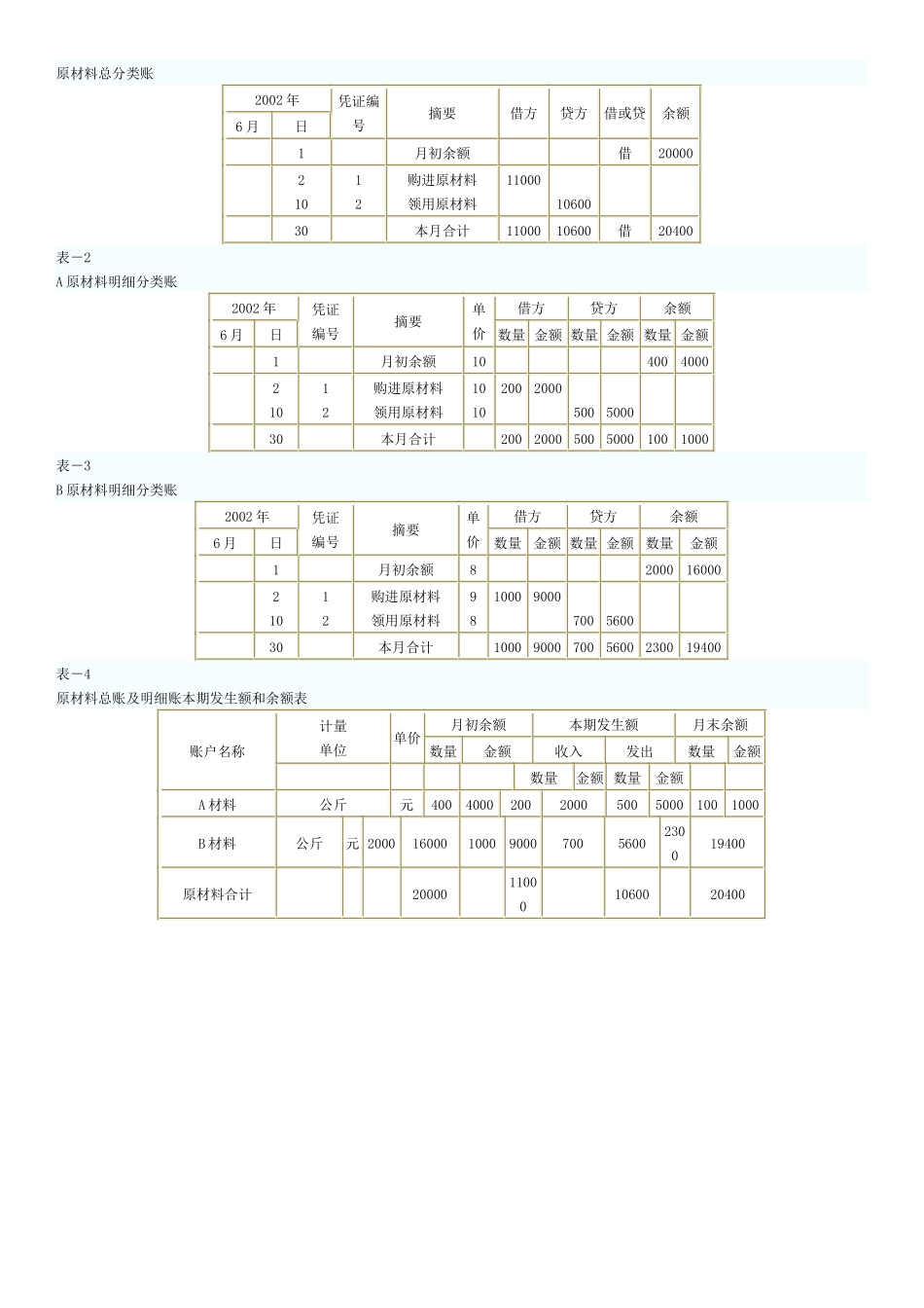 会计从业资格考试必备资料_第2页