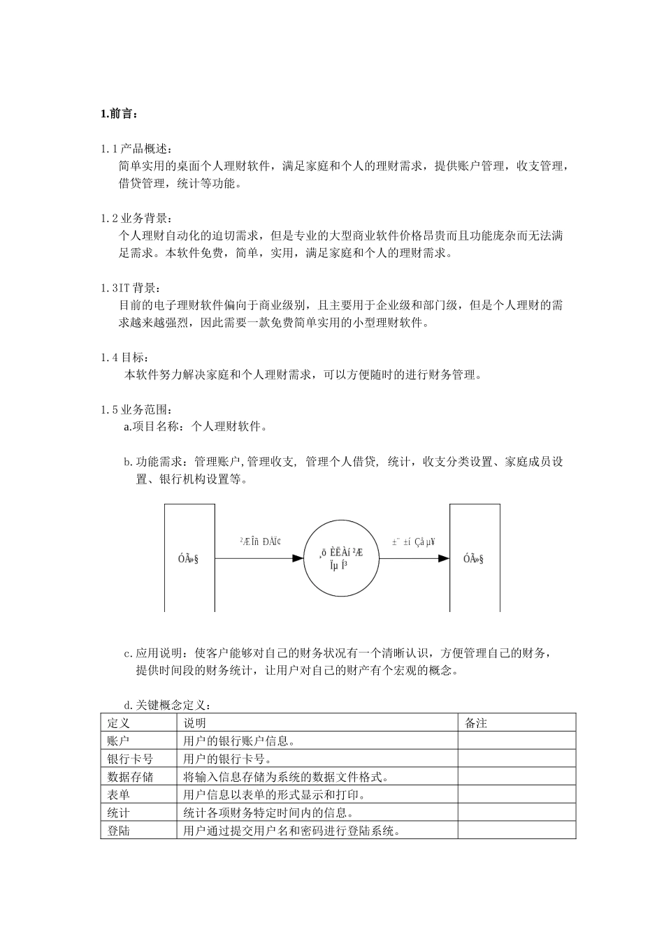 个人理财系统需求说明书_第2页