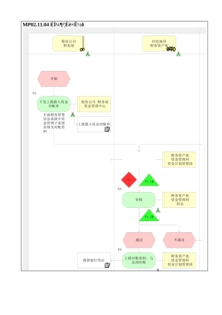 MP02.11.04 上级拨入资金