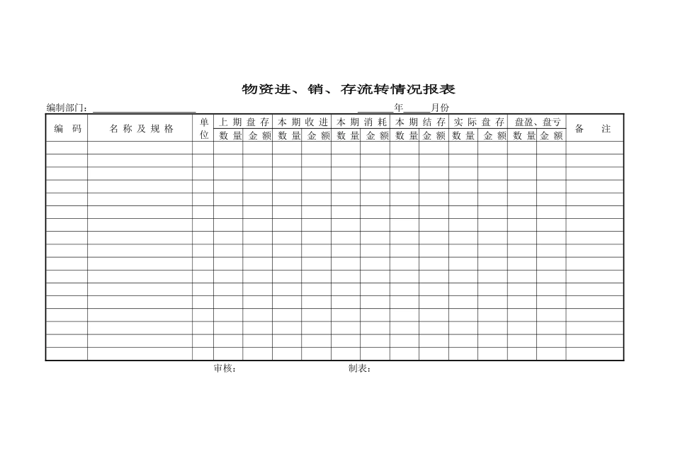 财务部系列表单-物资进、销、存流转情况报表_第1页