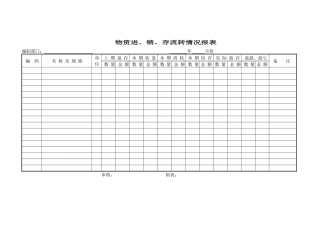 财务部系列表单-物资进、销、存流转情况报表