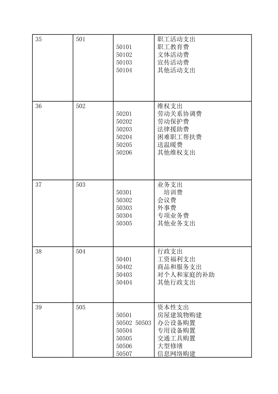 工会会计制度—会计科目和会计报表_第3页
